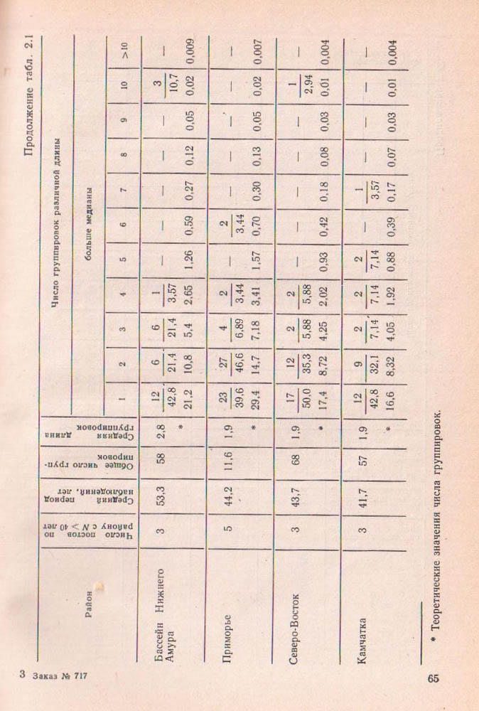 065