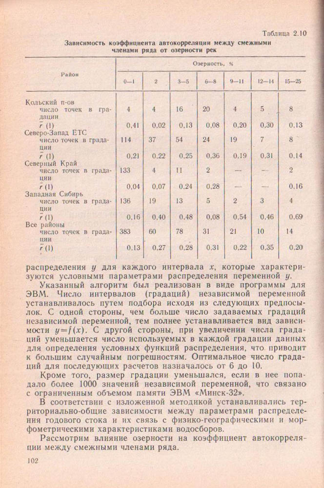 102
