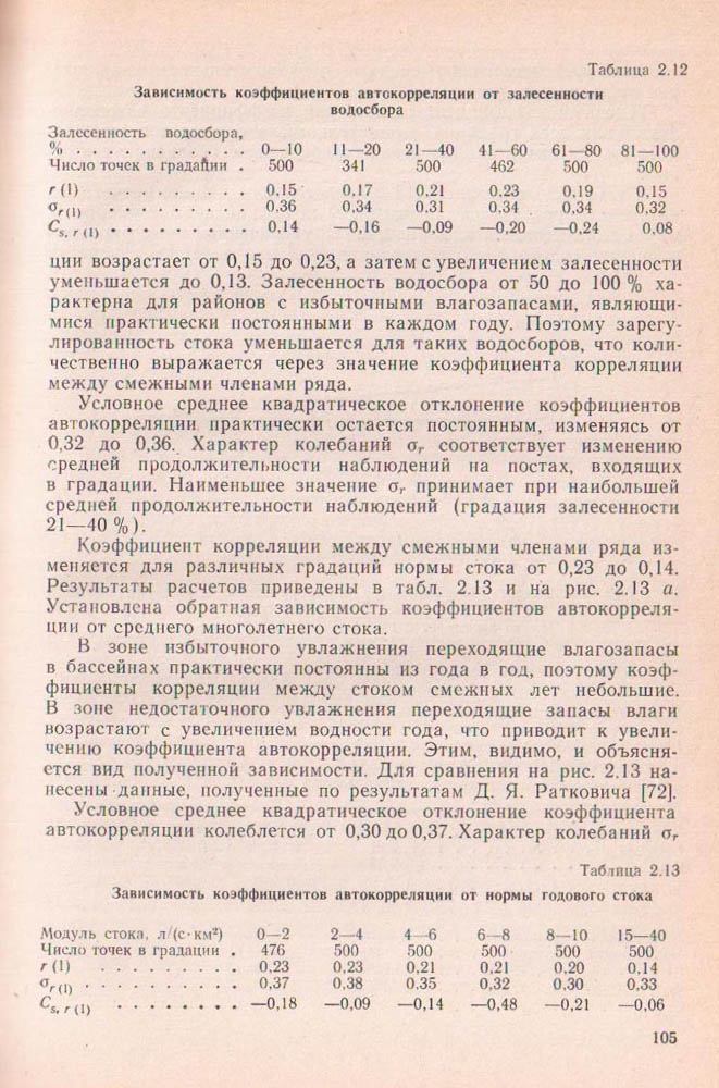 105