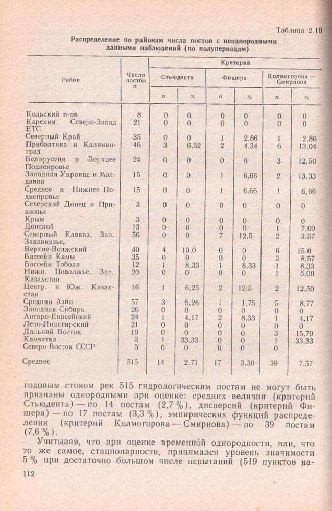 112