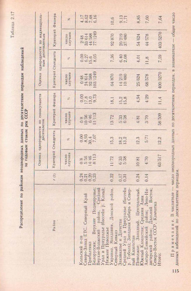 115