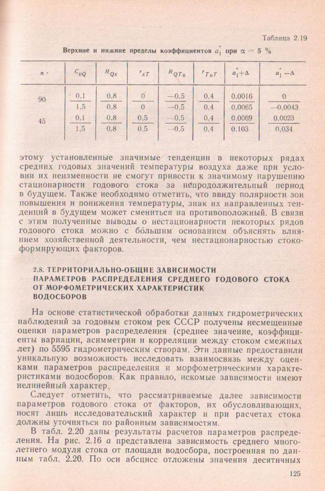 125