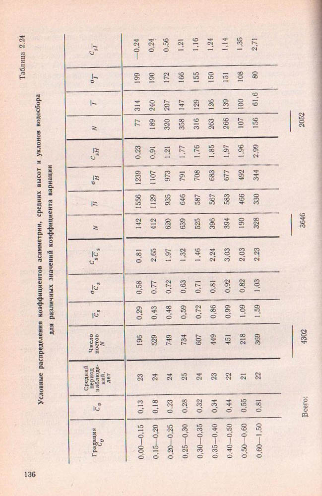 136