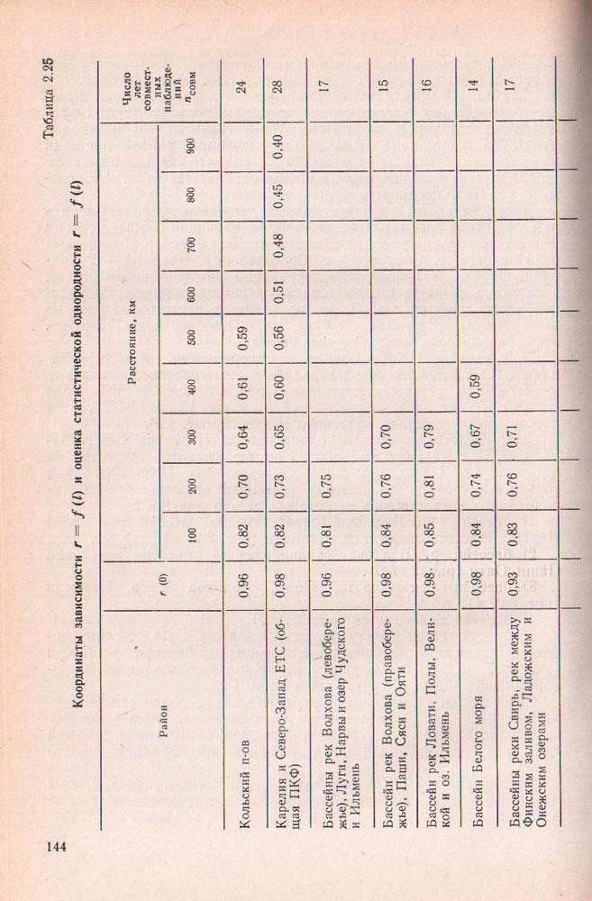 144