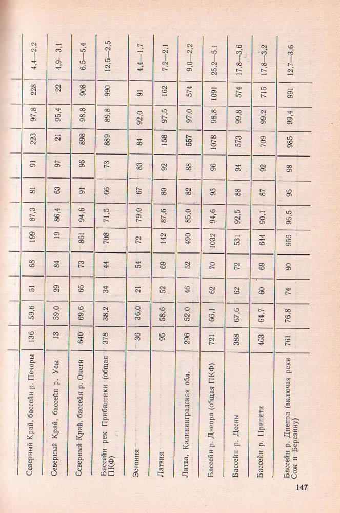 147