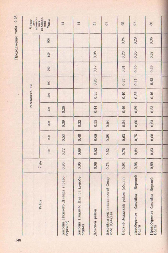 148