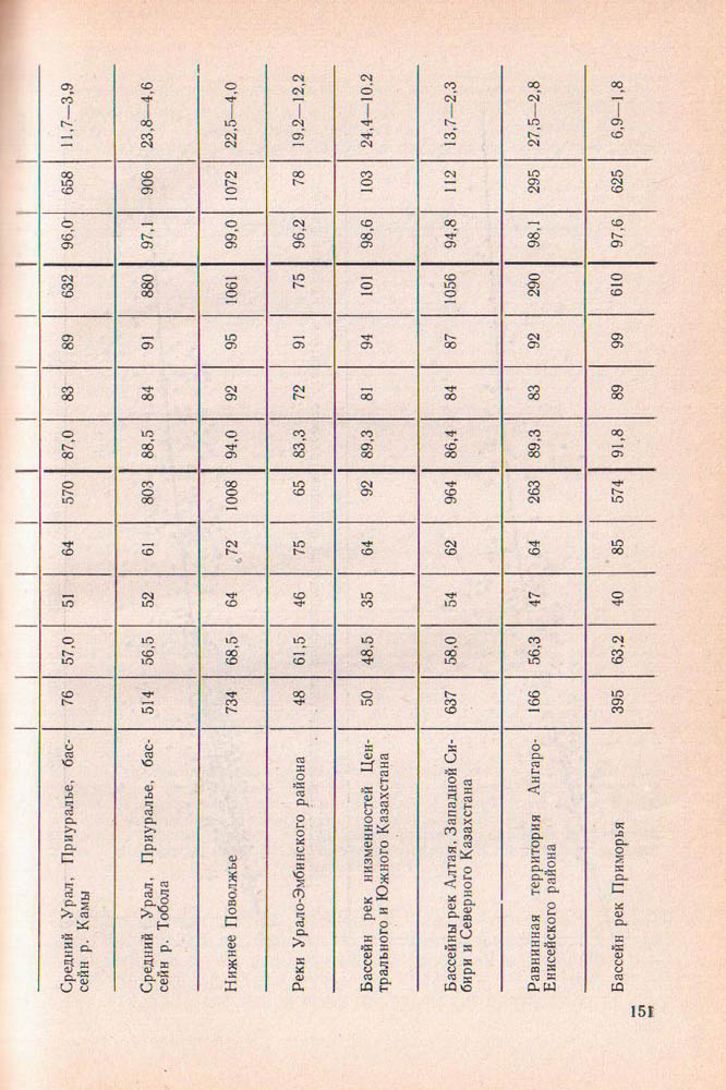 151