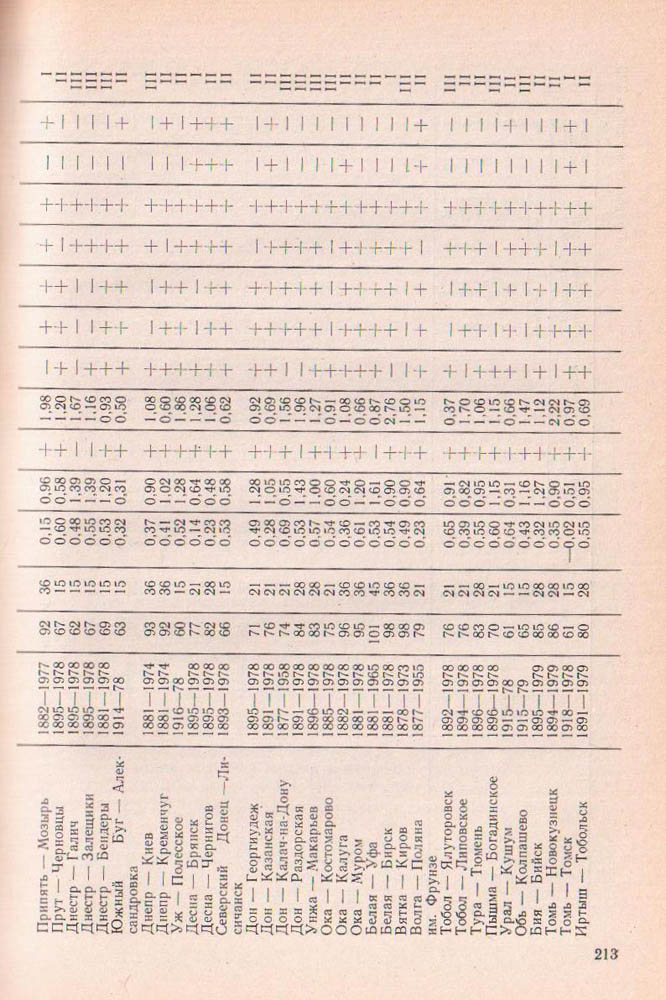 213