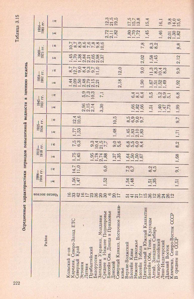 222