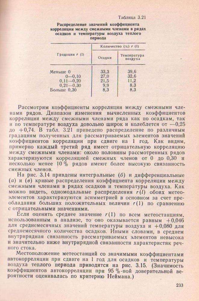 233