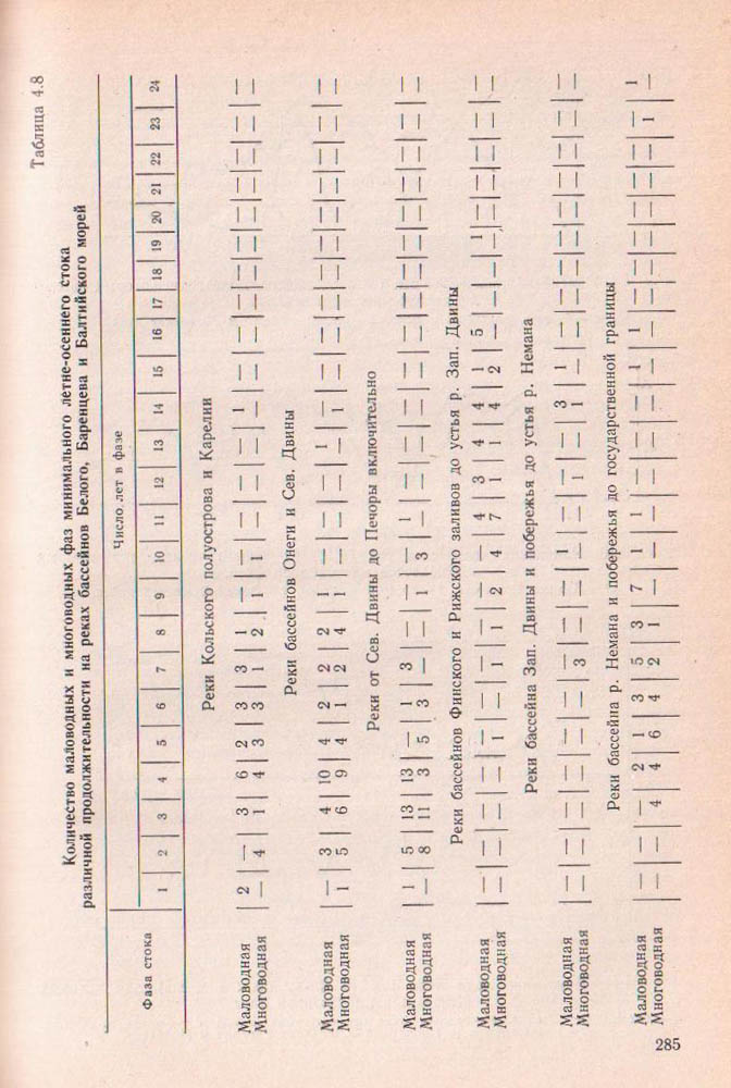 285