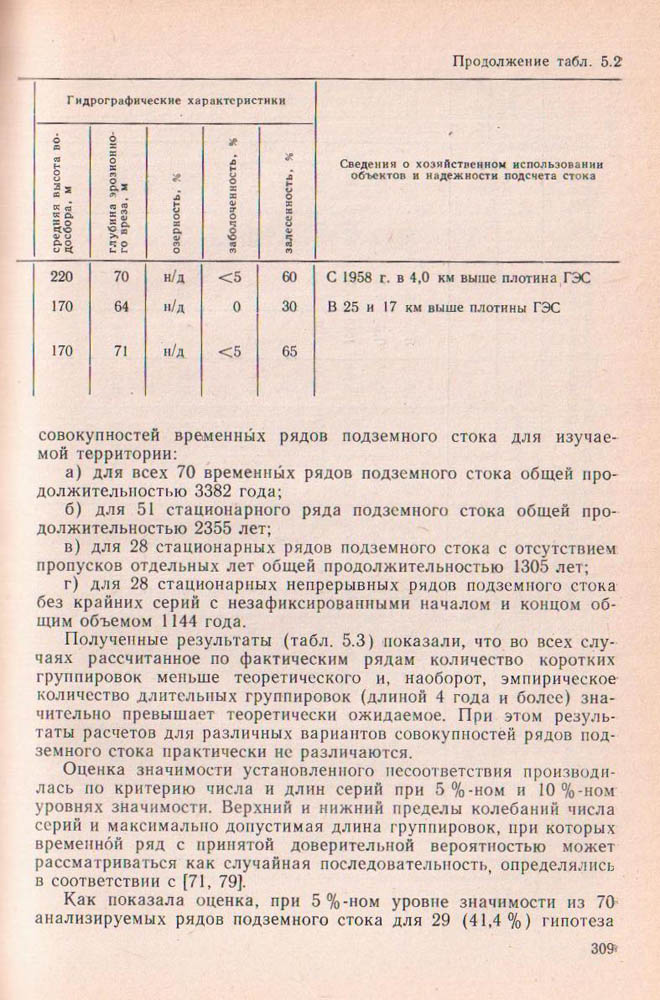 309