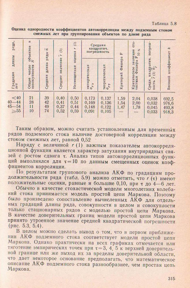315