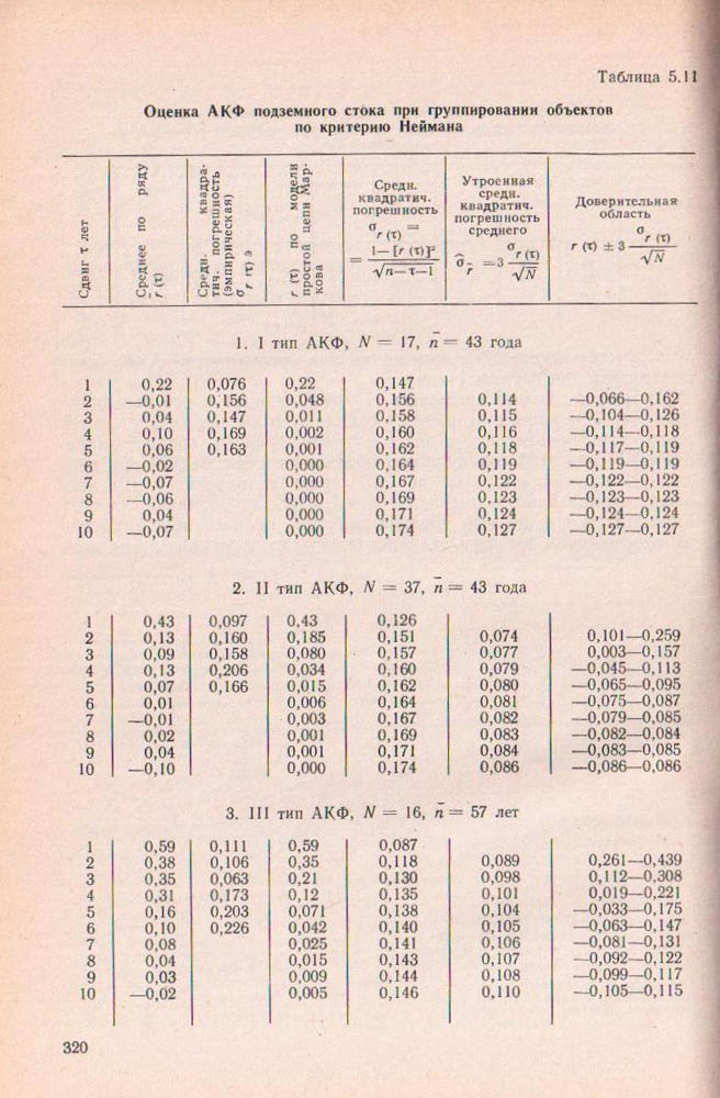 320