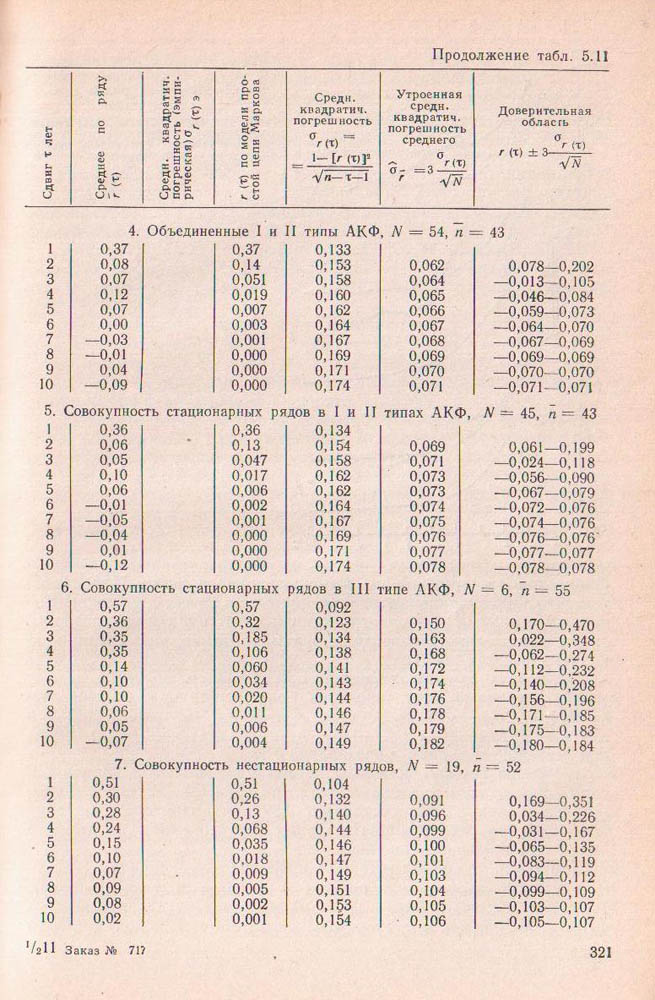 321