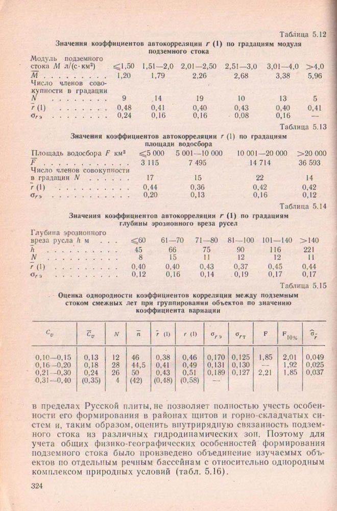 324