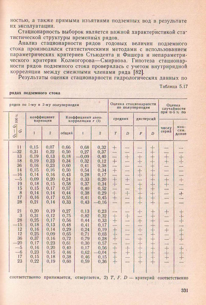 331