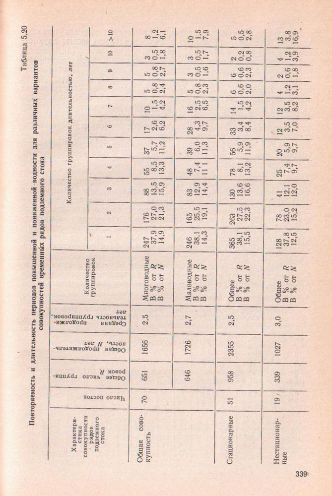 339