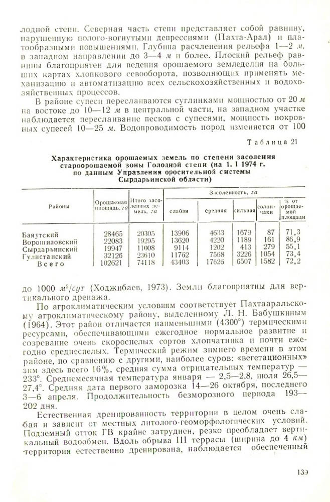 141