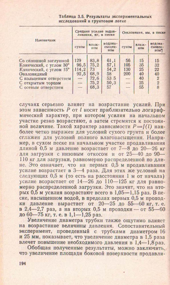 195