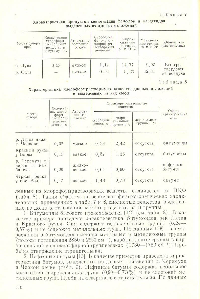 111