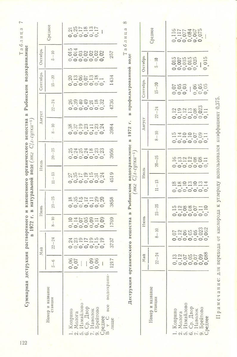 123