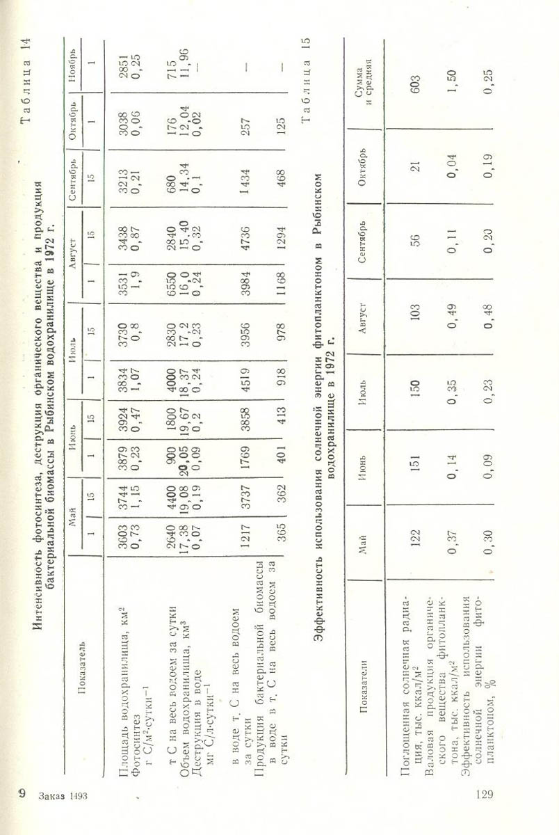 130