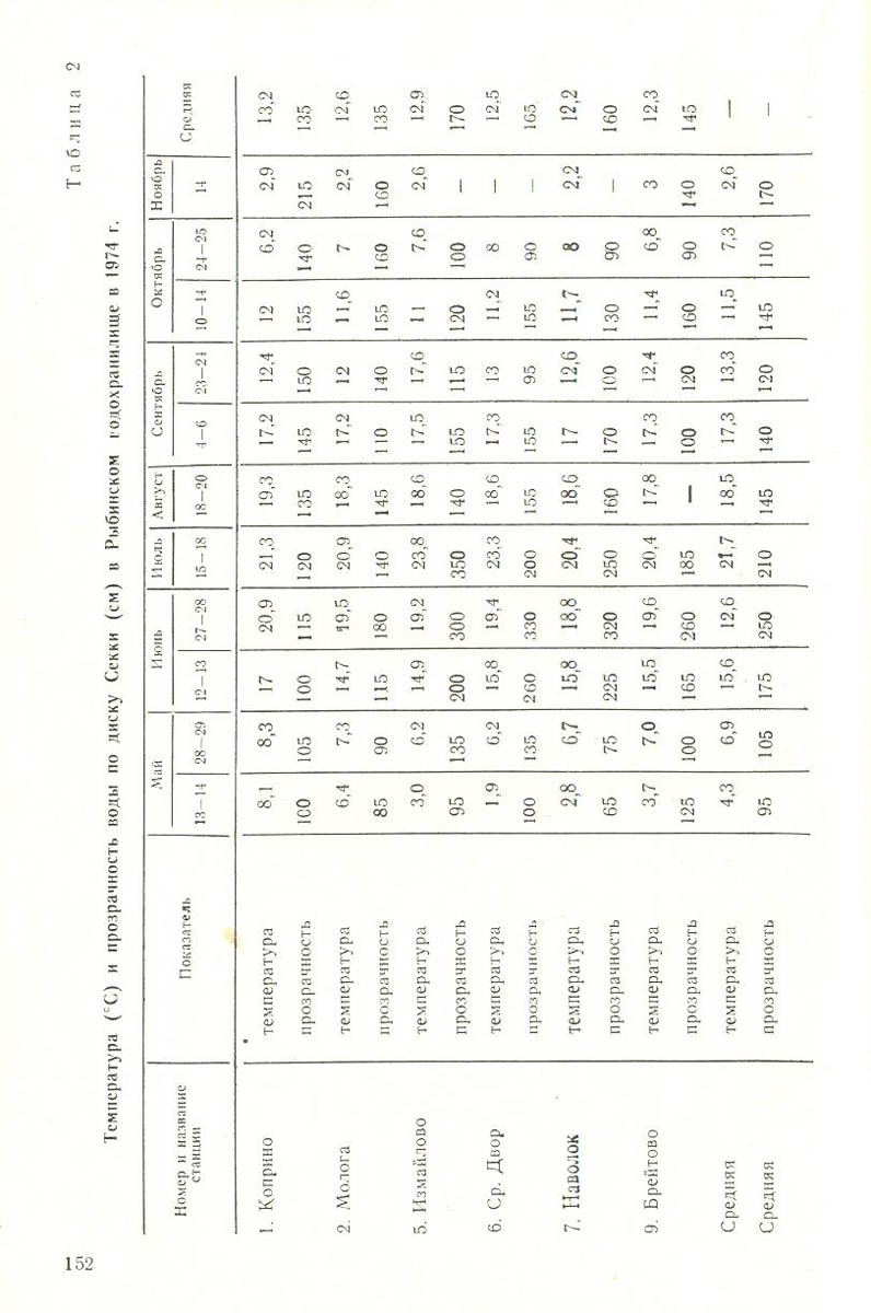 153
