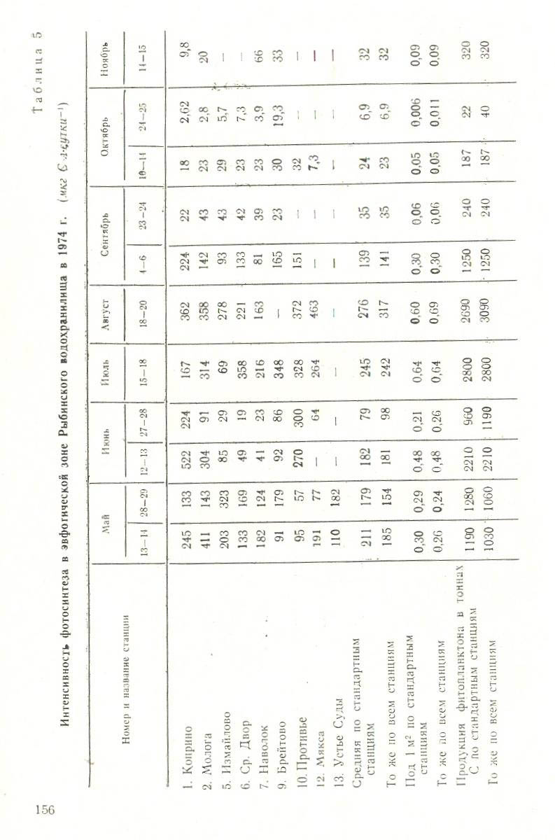157