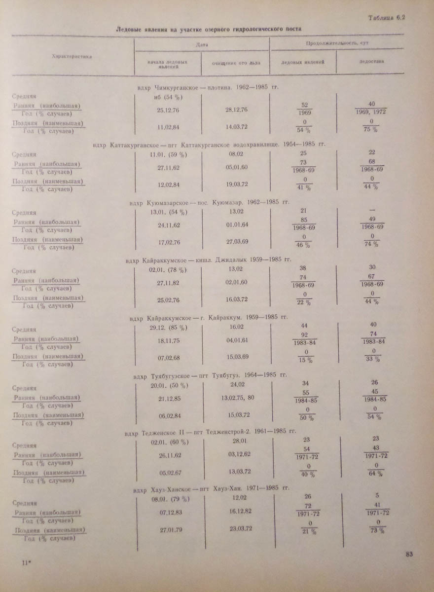 084