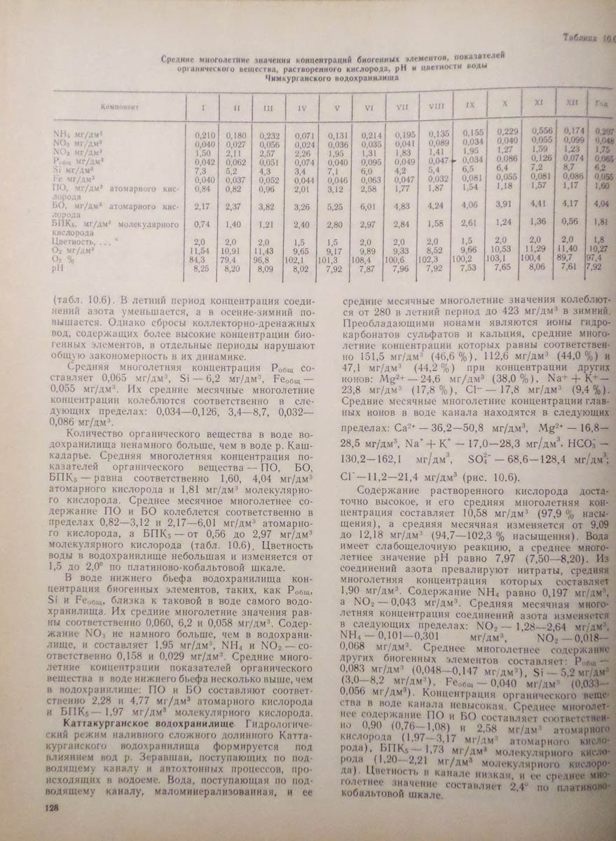 129