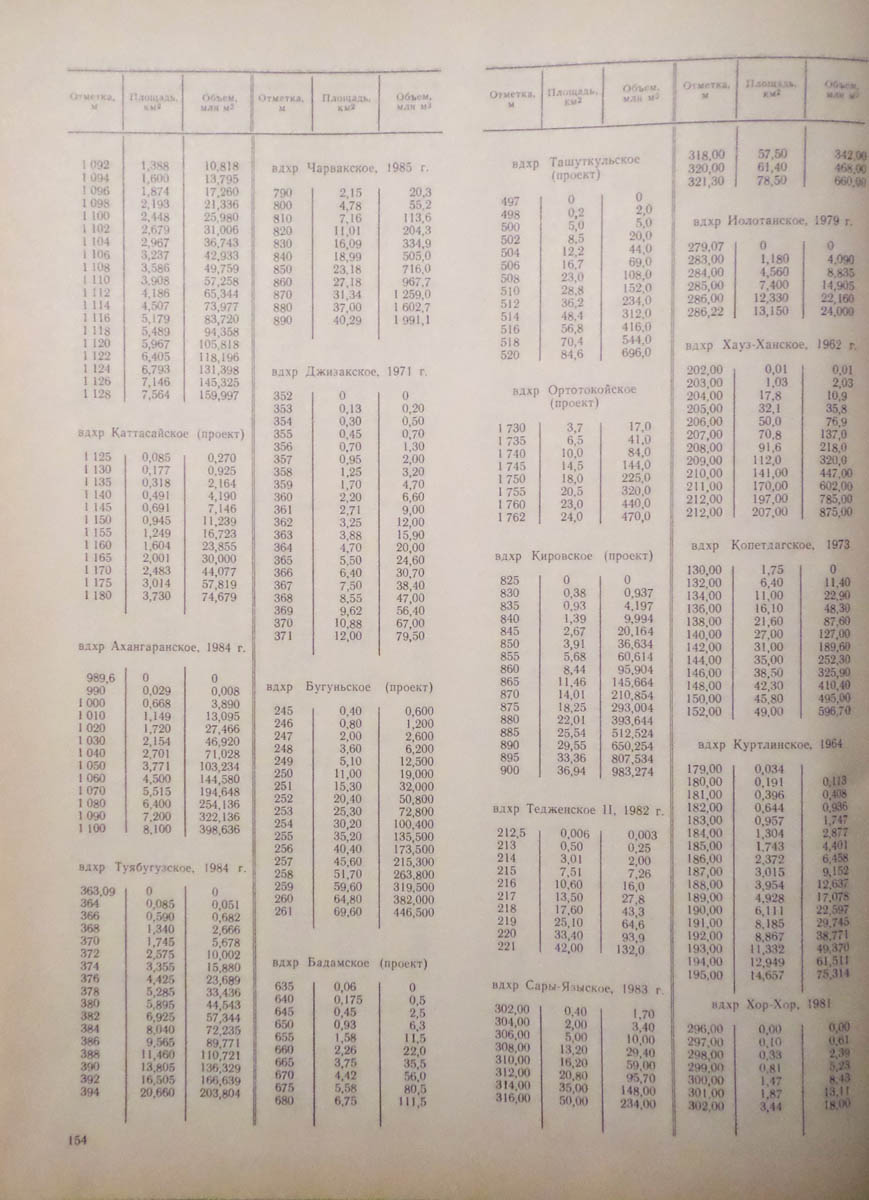 155