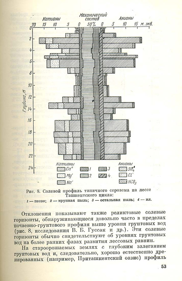 054