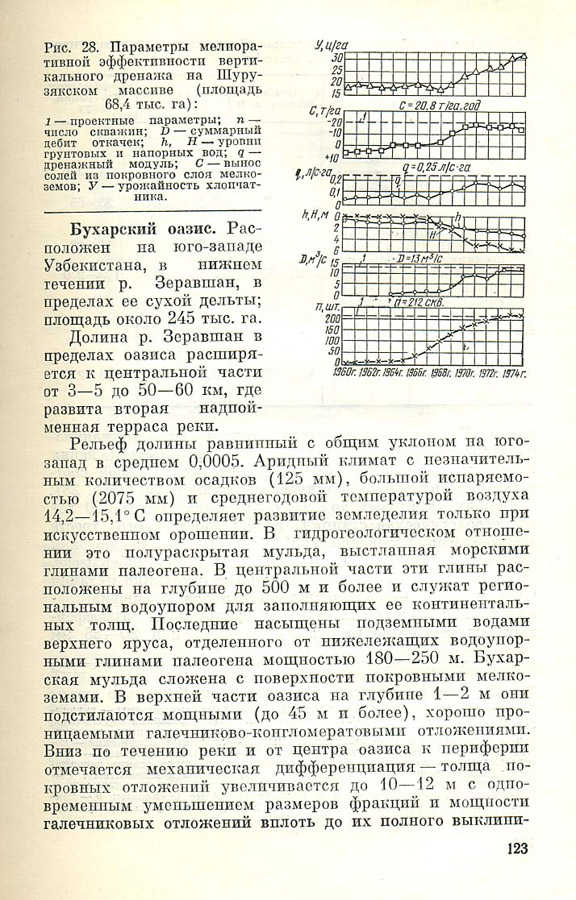 125
