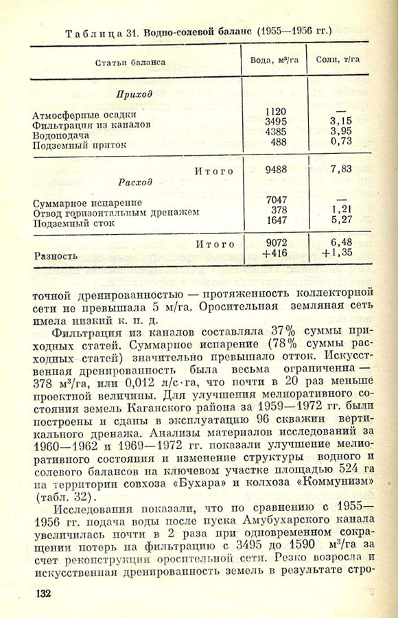 134