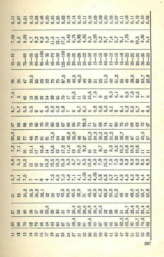 249
