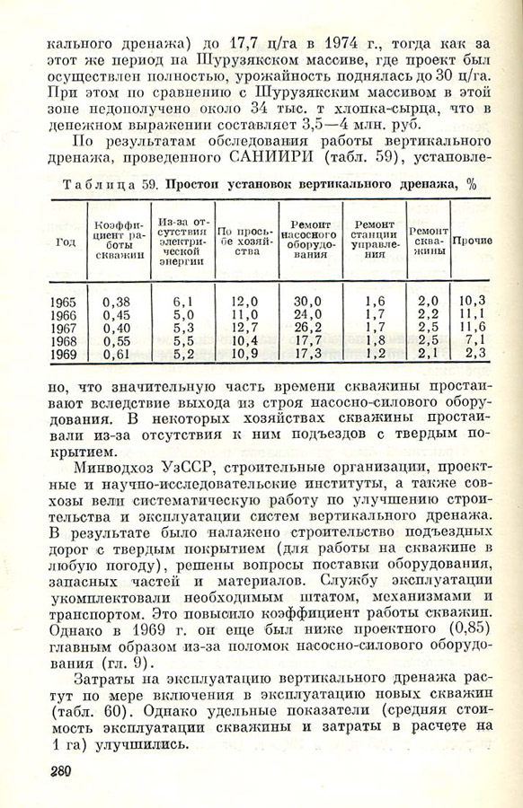 282