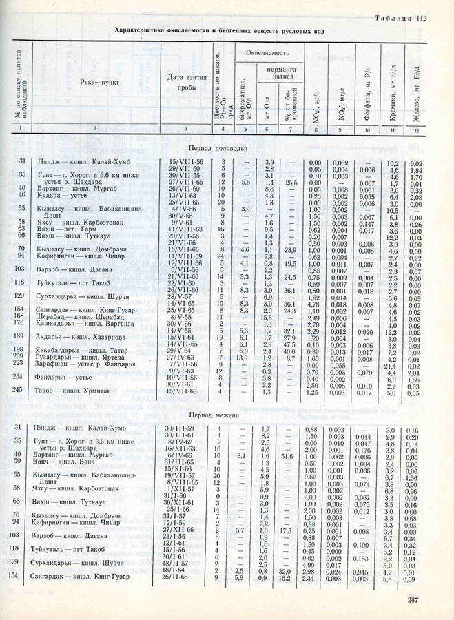 286
