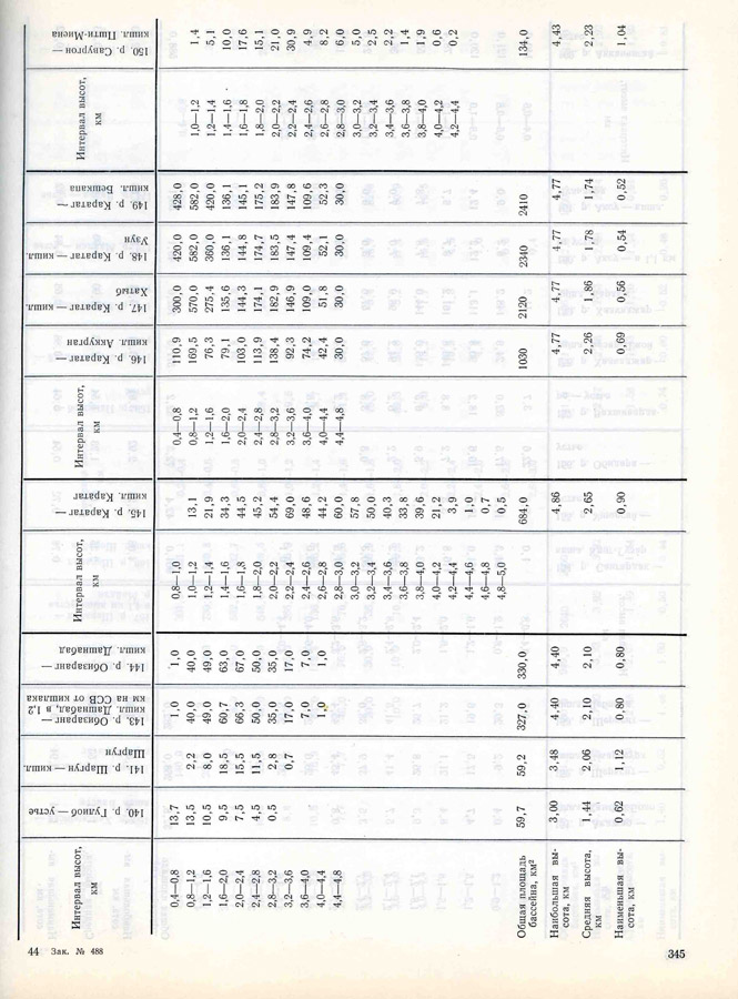 344