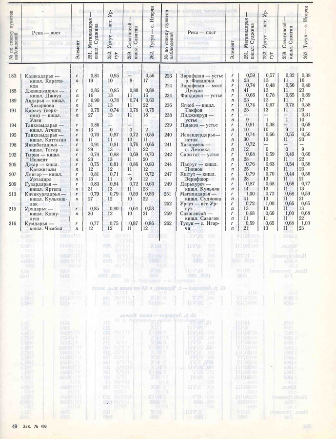 384