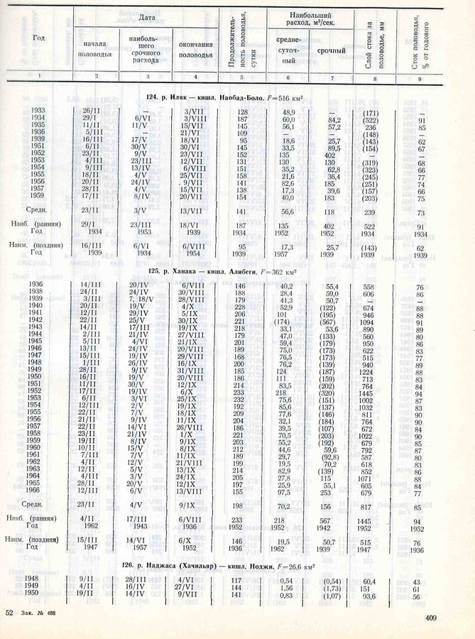 408