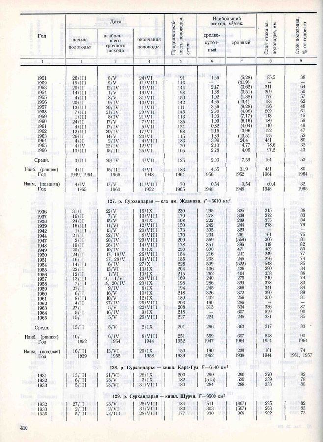 409