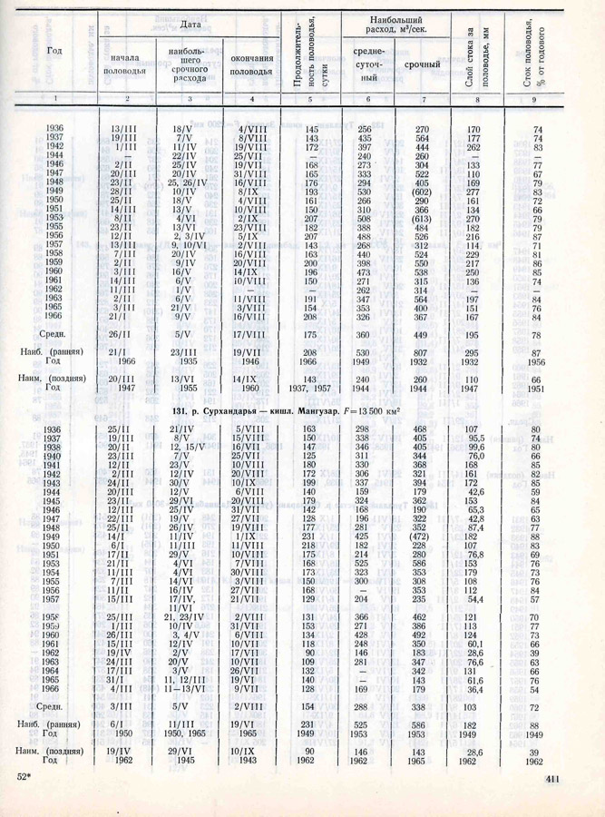 410