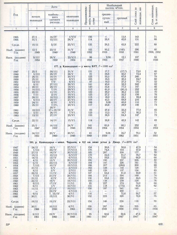 418