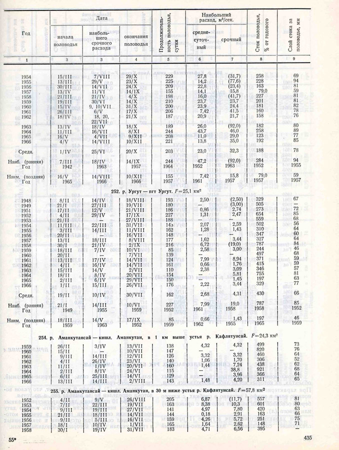 434