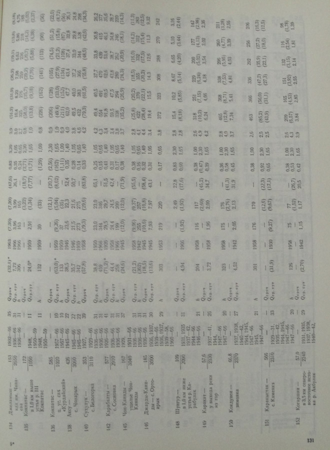 133