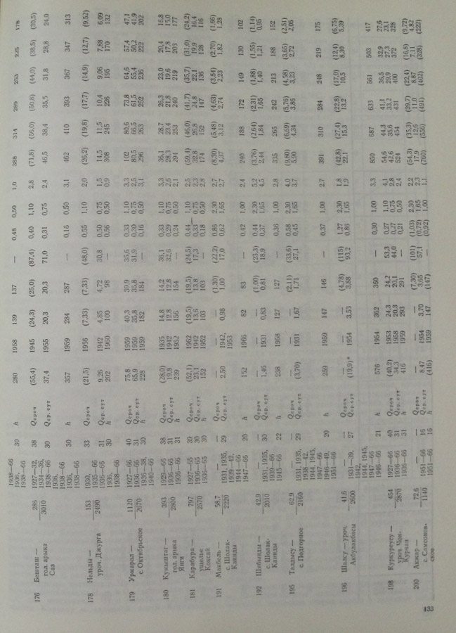 135