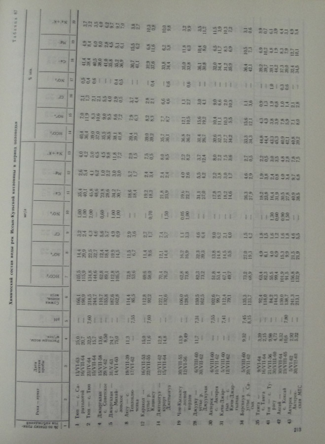 215
