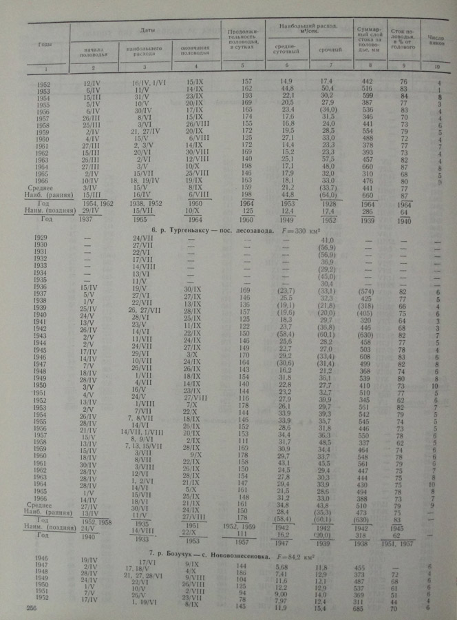 258