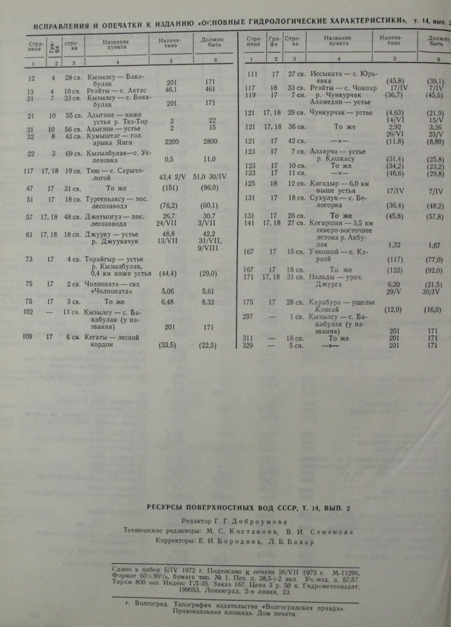 310